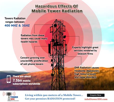 mobile tower radiation effects on people | मोबाइल टॉवर के खिलाफ पीएमओ से लगाई गुहार | Patrika News