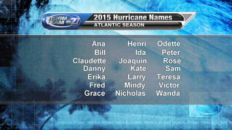 Atlantic Basin Tropical Storm Names for 2015