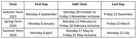 Term Dates | St Thomas