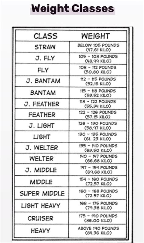 Weight classes : r/hajimenoippo