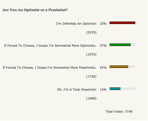 Relieve Stress With Fun Polls