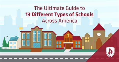 The Ultimate Guide to 13 Different Types of Schools Across America