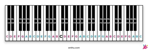 lumière du soleil Lien habituellement full piano keys labeled monter ouvrir Fraction