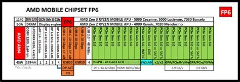 AMD Ryzen 9 5900HS Specs | TechPowerUp CPU Database