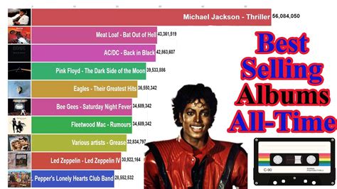 Best Selling Albums of All-Time (1957-2020) - YouTube