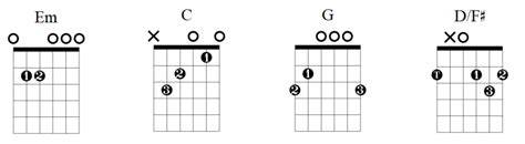 The Cranberries Zombie Guitar Chords