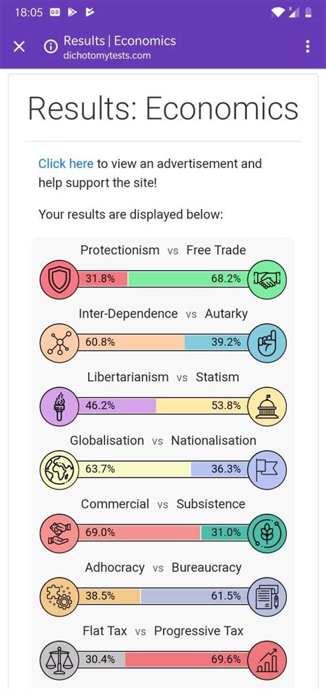 Whats your economic ideology, do the test? - GirlsAskGuys