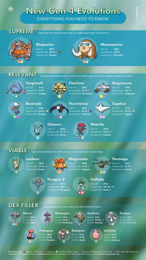 Everything You Need to Know About the Best New Gen 4 Evolutions | Pokemon go, Pokemon go ...