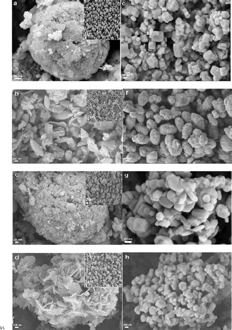 Figure 1 from Surfactant CTAB-assisted synthesis of Li1.13[Ni0.233Mn0.534Co0.233]0.87O2 with ...