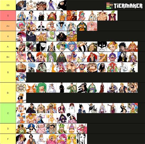 One Piece Devil Fruit Tier List