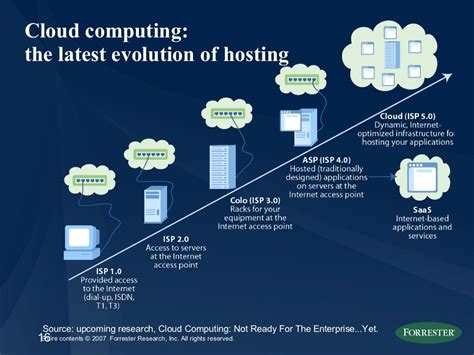 evolution of cloud computing History and evolution of cloud computing ...