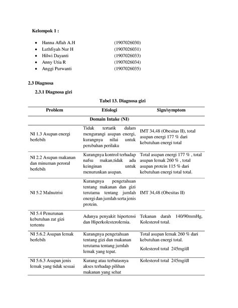 Diagnosis Gizi pasien obesitas - Kelompok 1 : Hanna Aflah A (1907026030) Luthfiyah Nur H - Studocu