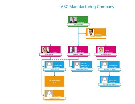 Visio Org Chart Excel Template