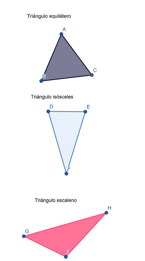 Tipos de triángulo | Economipedia