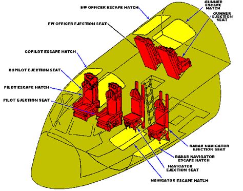 B 52 Cockpit Layout