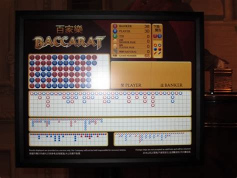 Baccarat Score Boards