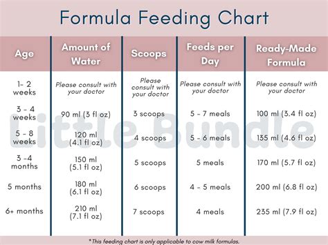 How Much Formula Can You Feed A Newborn Flash Sales | congdoan.sgu.edu.vn