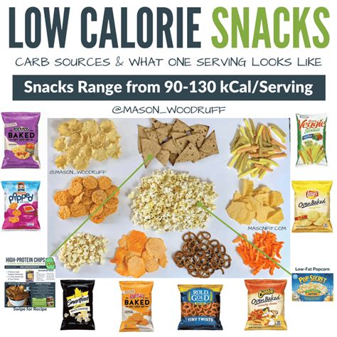 Healthy Snacks: The Ultimate Guide to High Protein, Low Calorie Snack ...