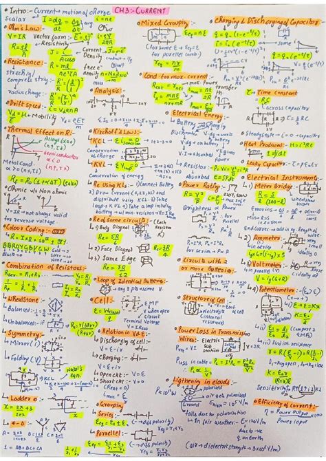 PHYSICS JEE MAINS +NEET FULL FORMULA SHEETS Handwritten Notes PDF – Shop Handwritten Notes (SHN)