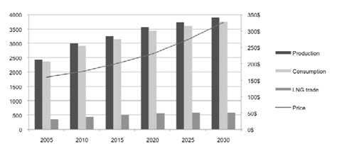 Natural Gas Prices Forecast & Predictions for 2021, 2022, 2023, 2025 ...