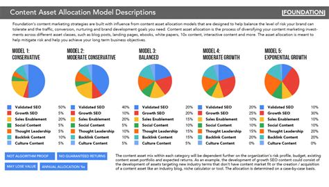 Content Asset Allocation: Strategies For Content Marketers