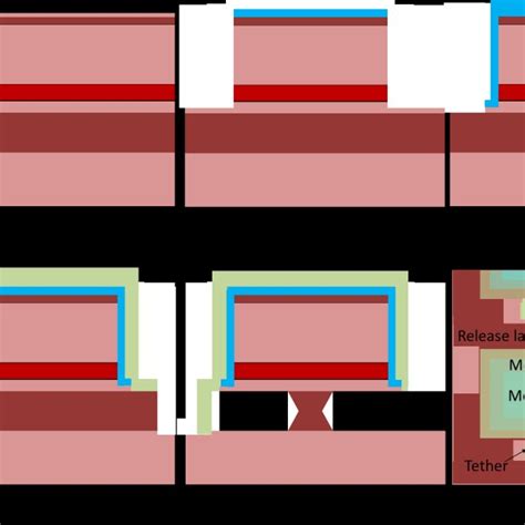 Process flow for the definition of the III-V mesa structure in the... | Download Scientific Diagram