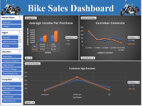 Custom Excel and Tableau interactive Dashboard Service, Data Visualization | Upwork