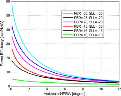 2 Transmission power efficiency | Download Scientific Diagram