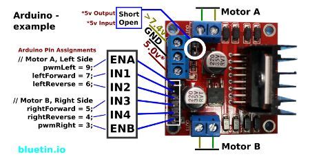 L298N H-Bridge DC Motor Driver Module Quick Start Guide - bluetin.io