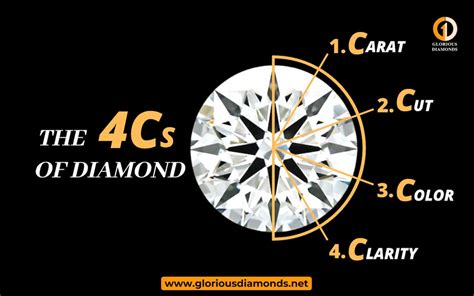 Diamond Cut : What is Diamond Cut & GIA 4 C’s DIAMOND?