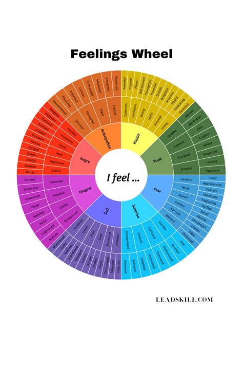 FEELINGS WHEEL | 128 Emotions for Emotional Intelligence | Digital Download