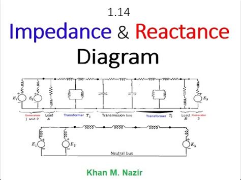 PSA 1.14 || Impedance & Reactance Diagram || (English)(Stevenson) - YouTube