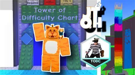 JToH - Tower of Difficulty Chart (ToDC) - YouTube