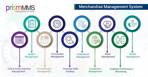 Merchandise Management System | Divine IT Limited - PrismERP