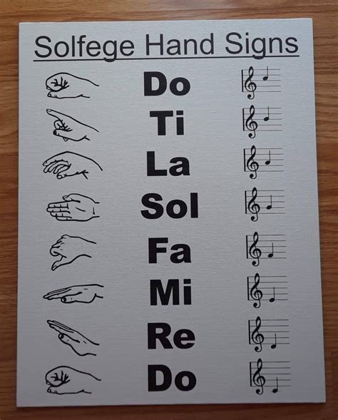 Canvas Solfege Hand Signs Poster, Music Notes, Do Re Mi Fa Sol La Ti Do ...