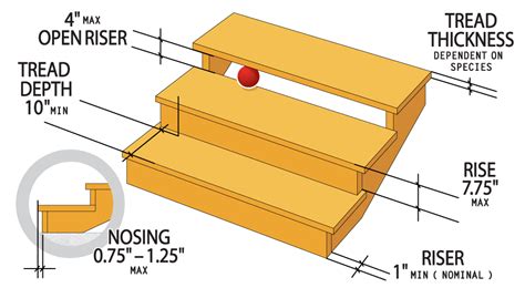 Stair Stringer Layout Methods-Notched or Solid