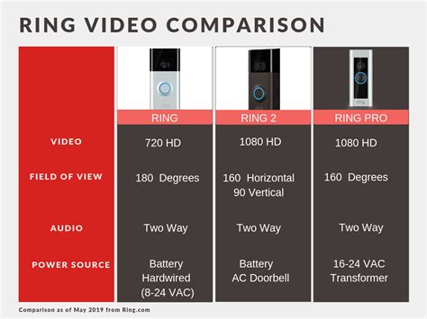 THJ 72: Ring Video Doorbell Pros and Cons