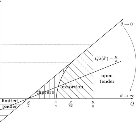 The Asymmetric Information Case | Download Scientific Diagram