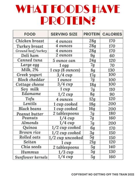 Looking to eat more protein? Check out this high protein foods list ...