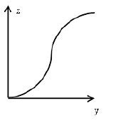 (a) NTC thermistor, (b) NTC symbol. | Download Scientific Diagram