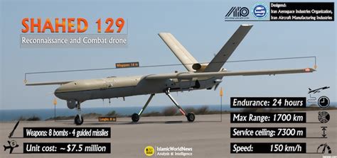 Iran, drone da combattimento "Shahed-129" - Il Faro sul Mondo