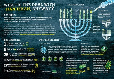 Beautiful lies - infographics inspirations: Hanukkah explained