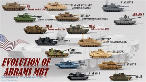 How Many M1 Tanks Does The Us Have at David Weller blog