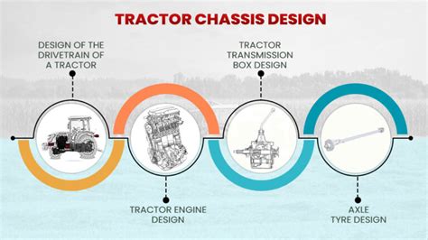 An Outlook Guide To The Industrial Design Of Tractor and Design Trends