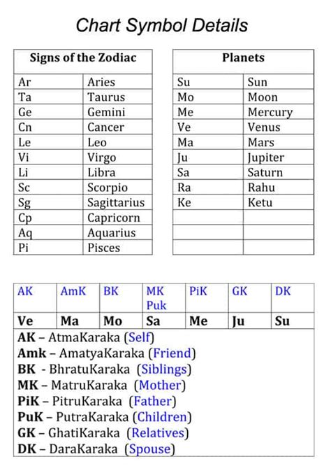 Free Birth Chart Calculator – Divine Time Astrology