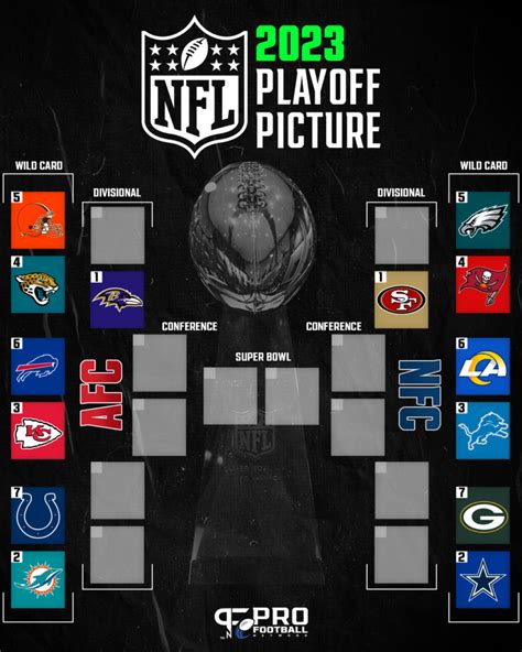 2024 Nfl Playoff Bracket Schedule - Joana Lyndell