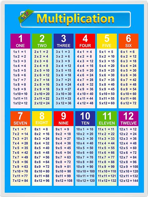 Multiplication table chart printable - pasewine