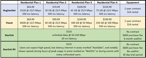 Satellite Internet Options | Mushroom Networks