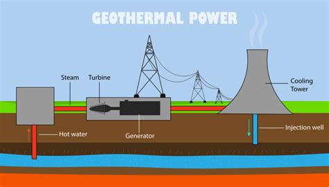 Home Geothermal Energy Diagram