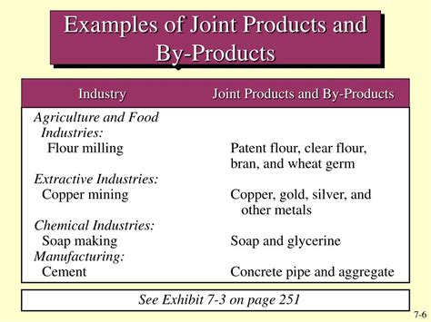 PPT - Joint Product and By-Product Costing PowerPoint Presentation ...